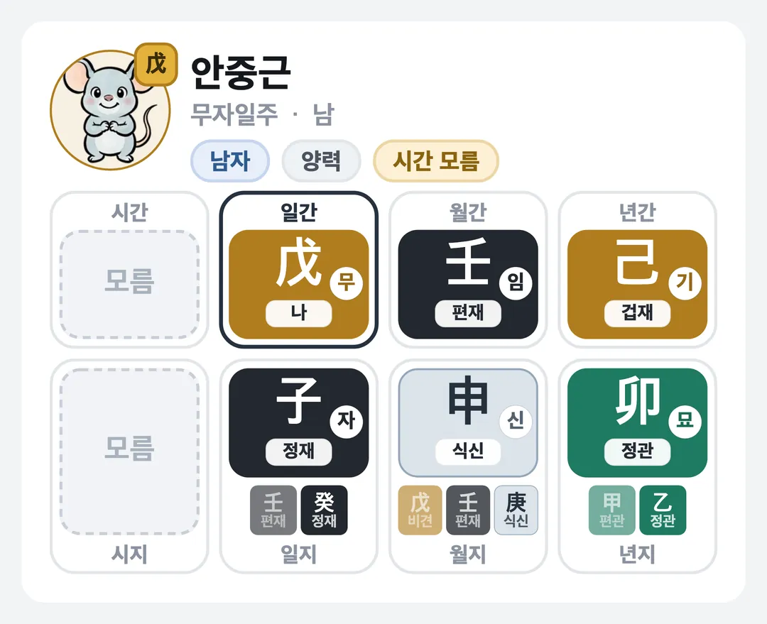 안중근 사주 원국 — 무자일주