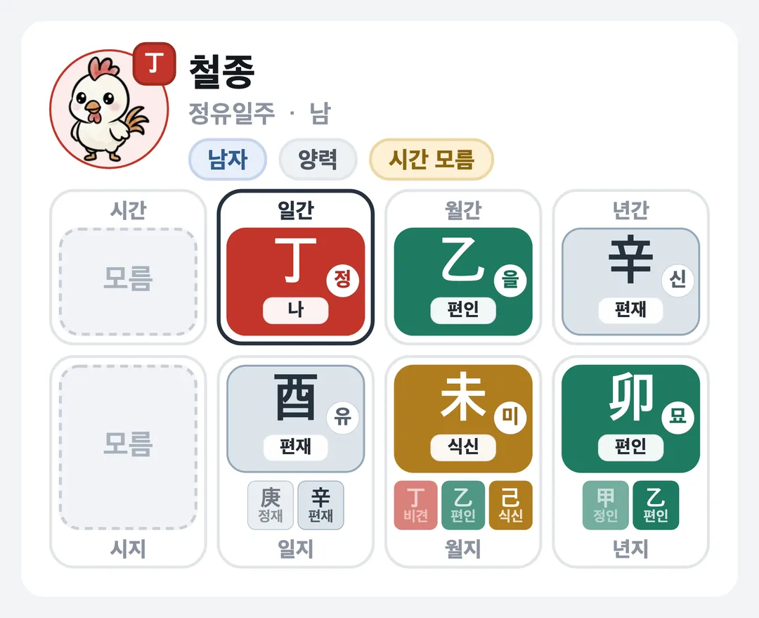 철종 사주 원국 — 정유일주