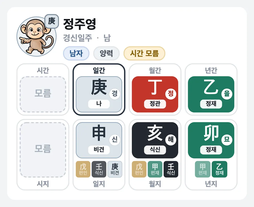 정주영 사주 원국 — 경신일주