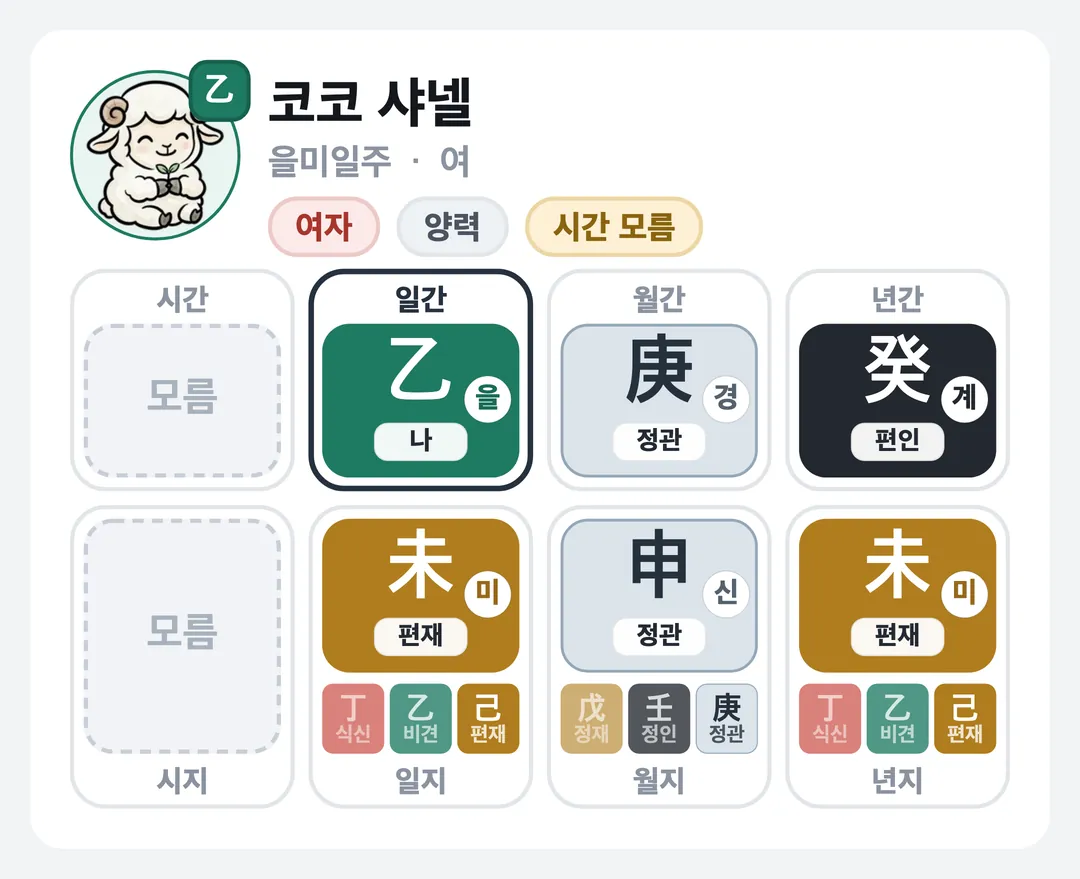 코코 샤넬 사주 원국 — 을미일주