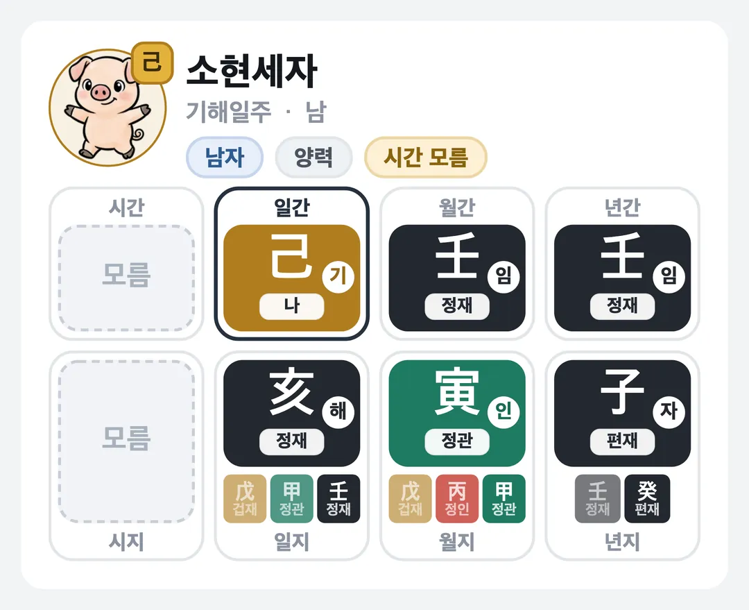 소현세자 사주 원국 — 기해일주