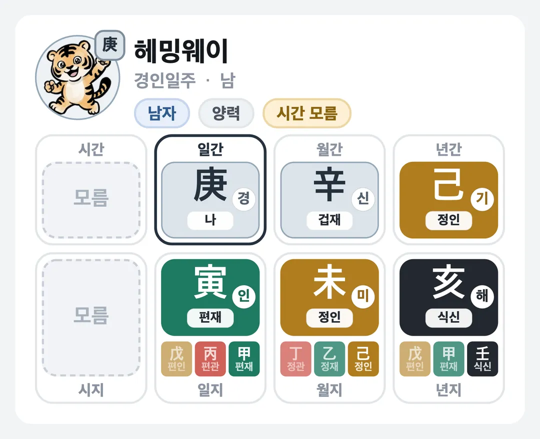 헤밍웨이 사주 원국 — 경인일주