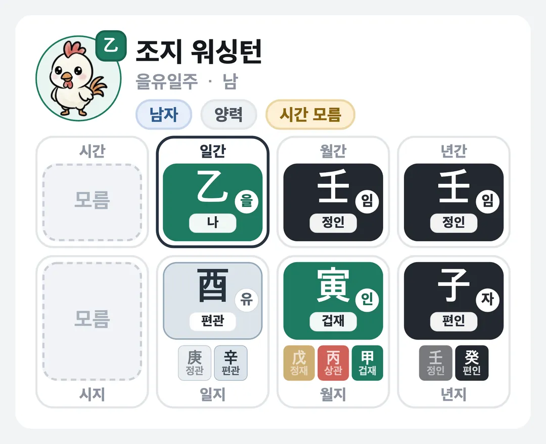 조지 워싱턴 사주 원국 — 을유일주