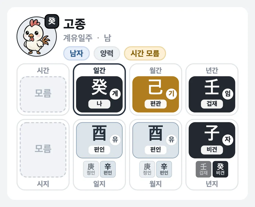 고종 사주 원국 — 계유일주