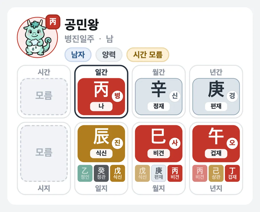 공민왕 사주 원국 — 병진일주