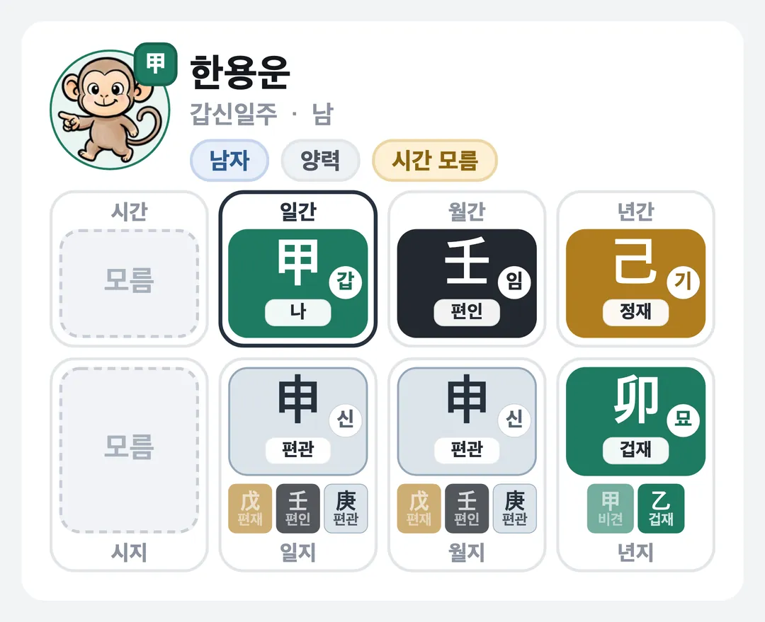 한용운 사주 원국 — 갑신일주