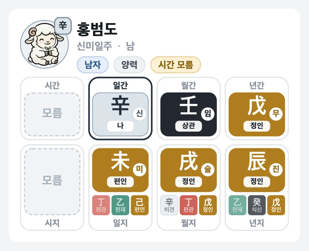 홍범도 사주 원국 — 신미일주