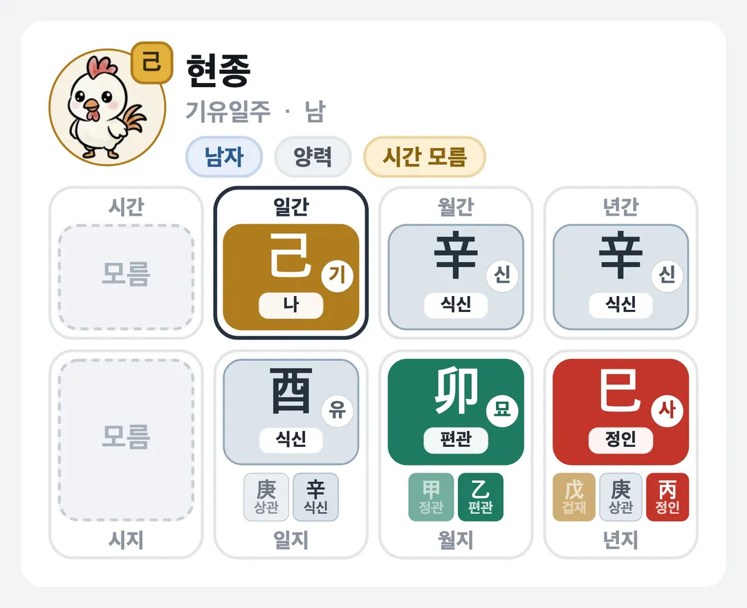 현종 사주 원국 — 기유일주