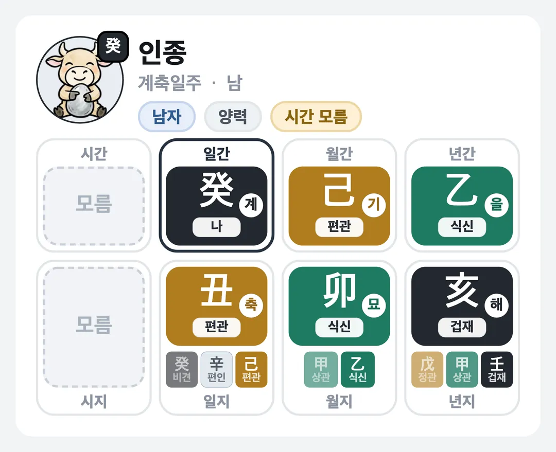 인종 사주 원국 — 계축일주