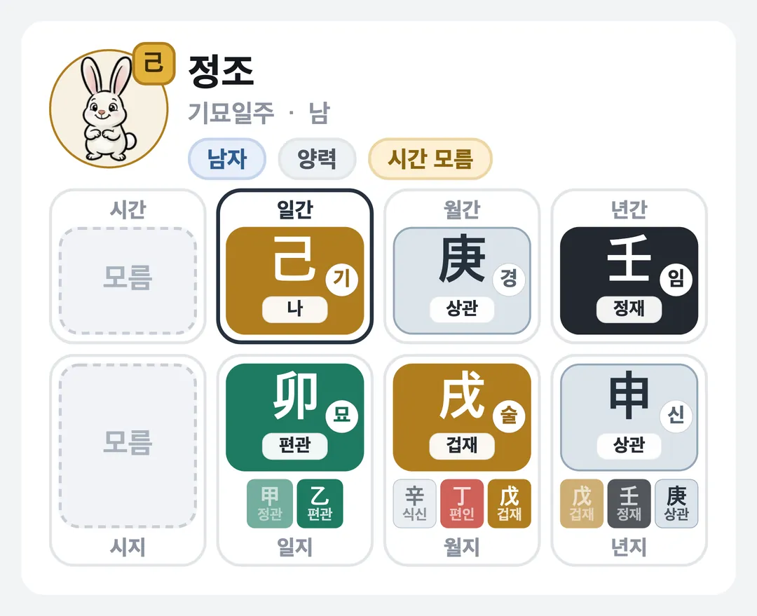 정조 사주 원국 — 기묘일주