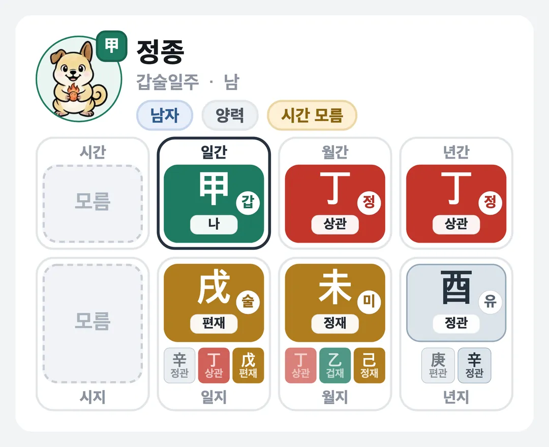 정종 사주 원국 — 갑술일주