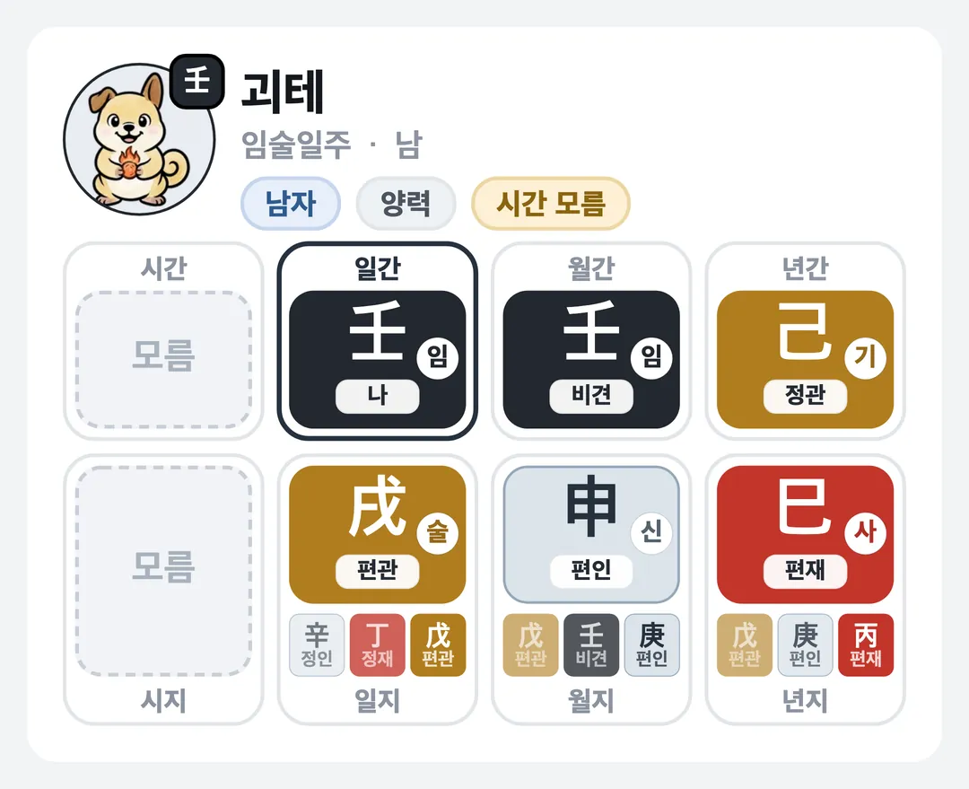 괴테 사주 원국 — 임술일주
