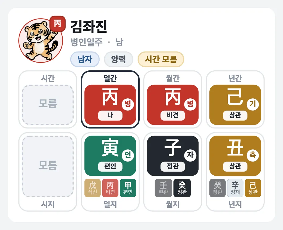 김좌진 사주 원국 — 병인일주