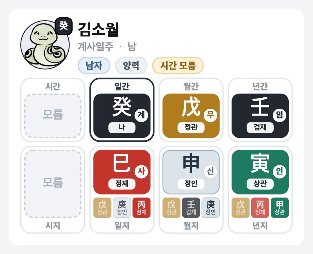 김소월 사주 원국 — 계사일주