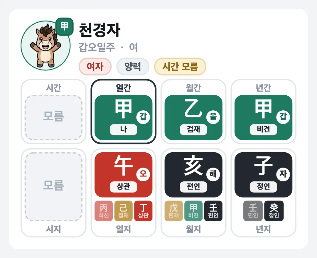 천경자 사주 원국 — 갑오일주