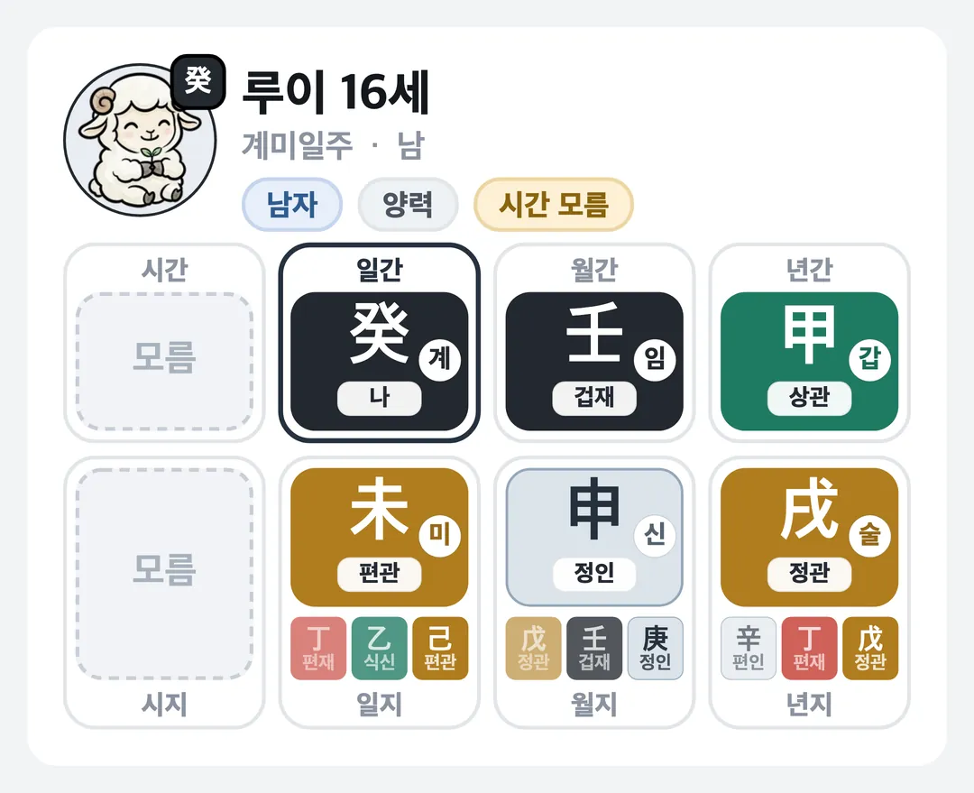 루이 16세 사주 원국 — 계미일주