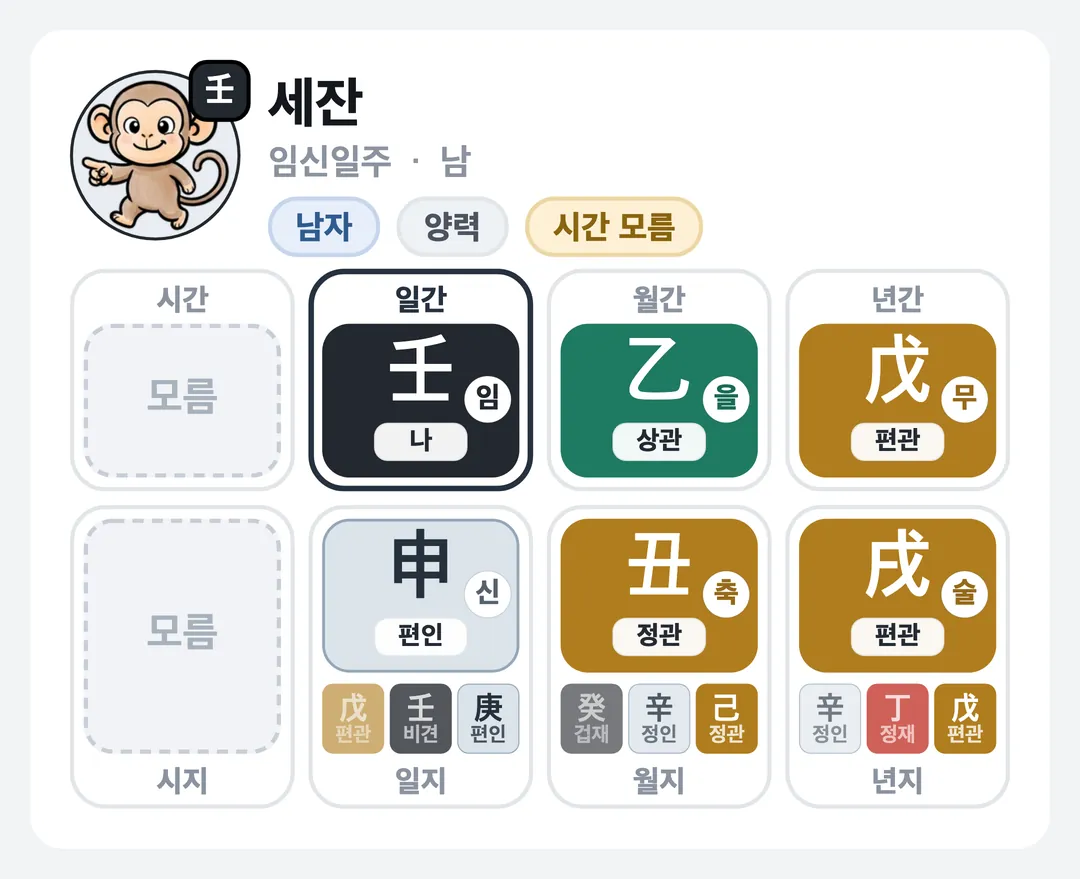 세잔 사주 원국 — 임신일주