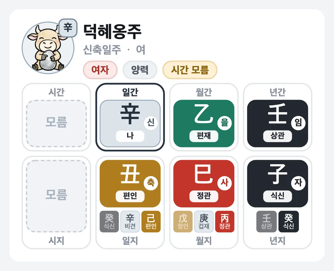 덕혜옹주 사주 원국 — 신축일주