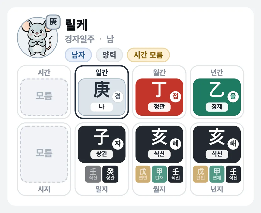 릴케 사주 원국 — 경자일주