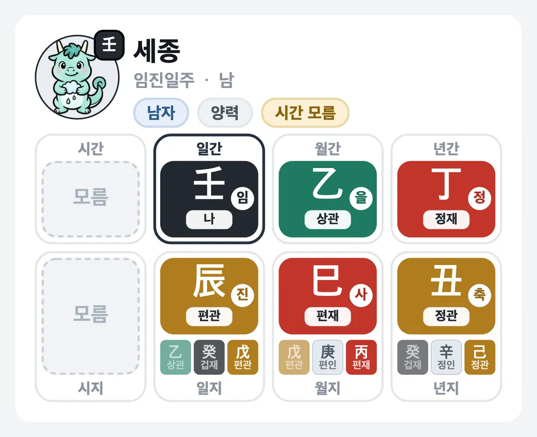 세종 사주 원국 — 임진일주