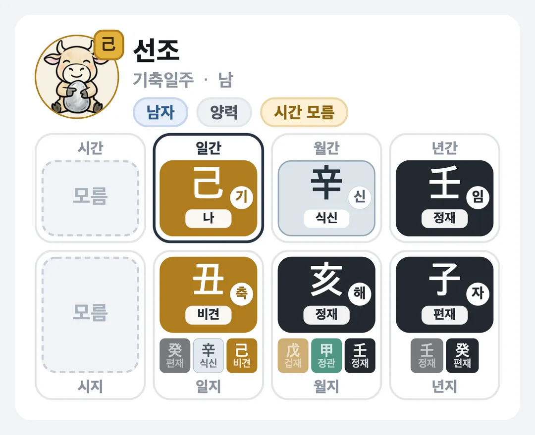 선조 사주 원국 — 기축일주