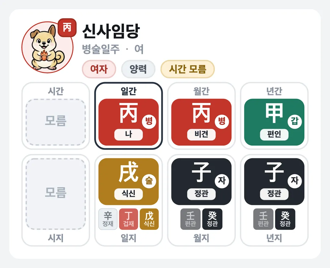 신사임당 사주 원국 — 병술일주
