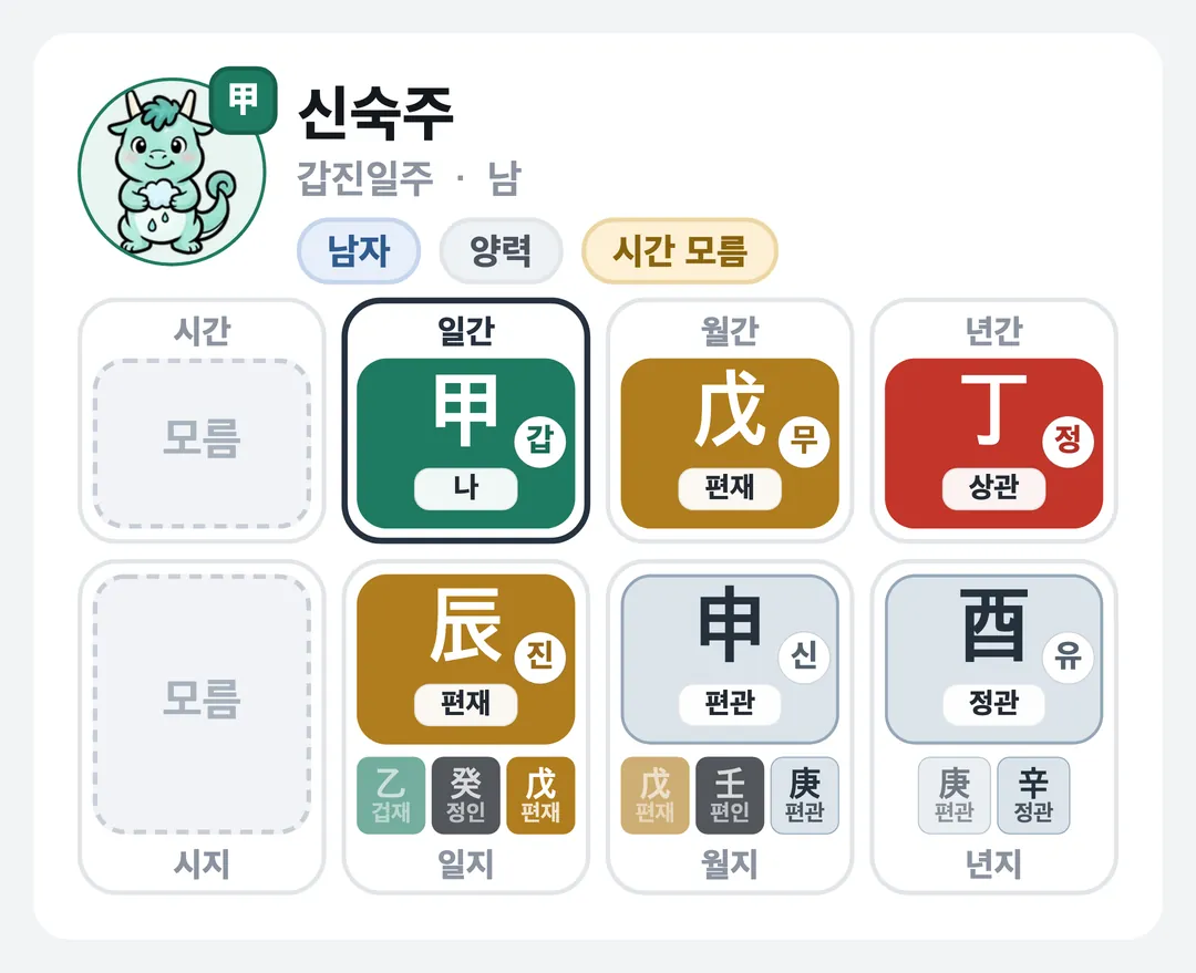 신숙주 사주 원국 — 갑진일주