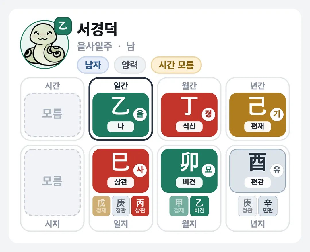 서경덕 사주 원국 — 을사일주