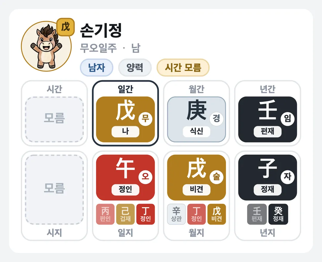 손기정 사주 원국 — 무오일주