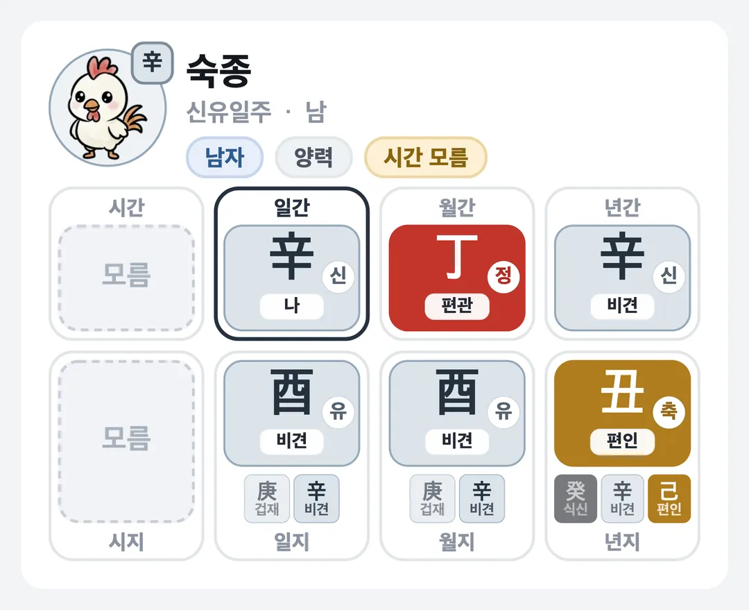 숙종 사주 원국 — 신유일주