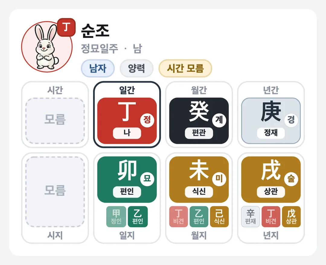 순조 사주 원국 — 정묘일주