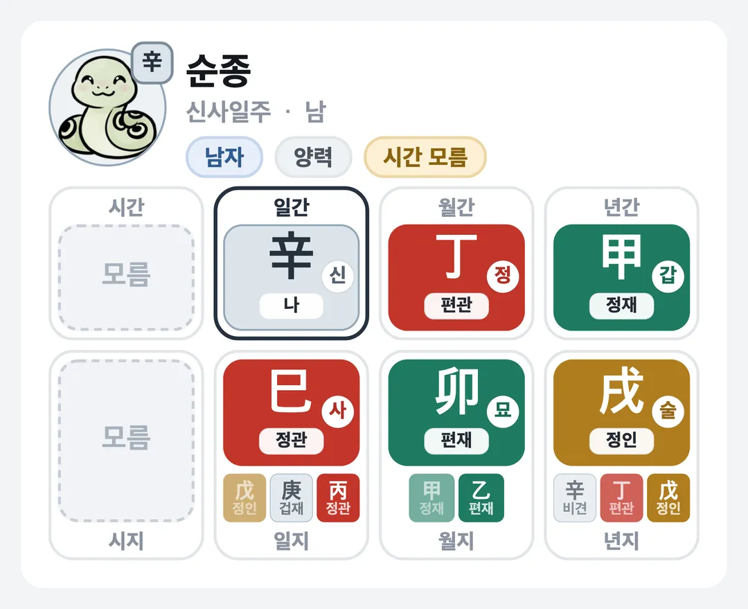순종 사주 원국 — 신사일주