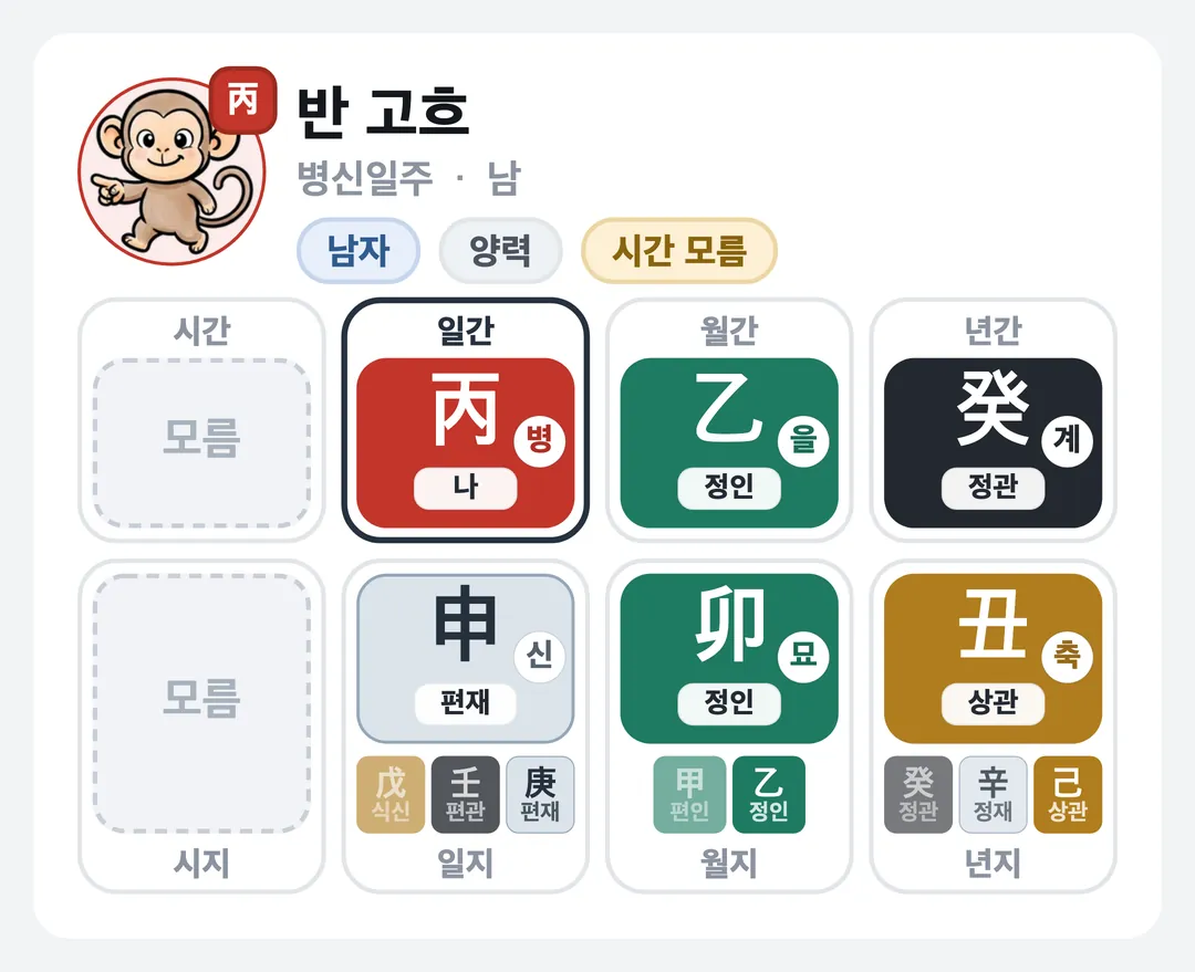 반 고흐 사주 원국 — 병신일주
