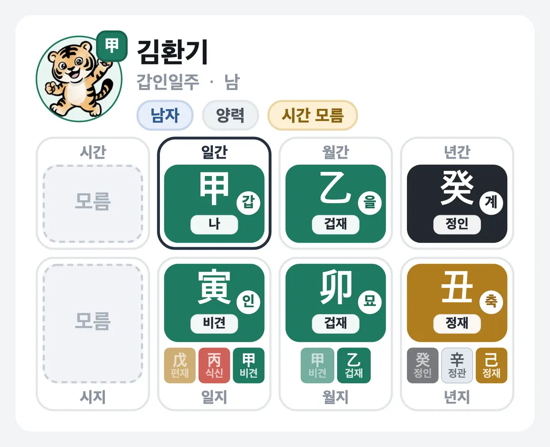 김환기 사주 원국 — 갑인일주