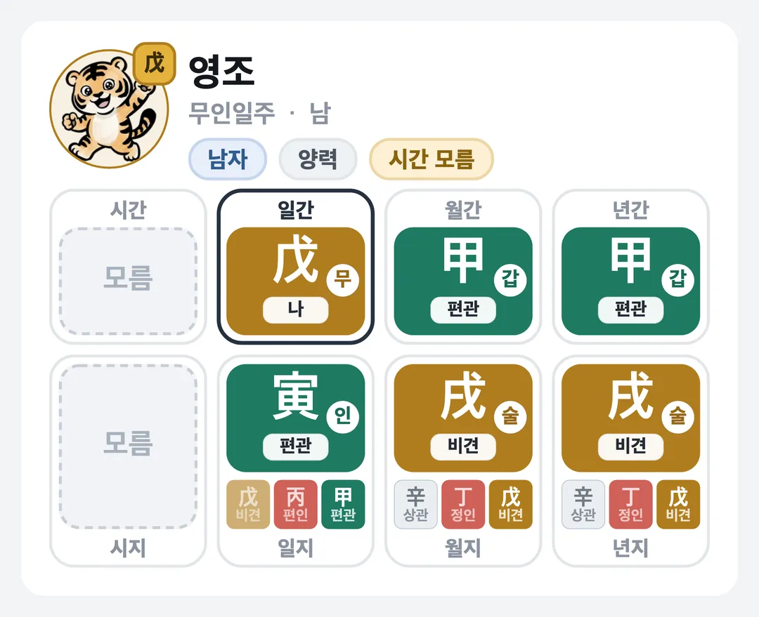 영조 사주 원국 — 무인일주
