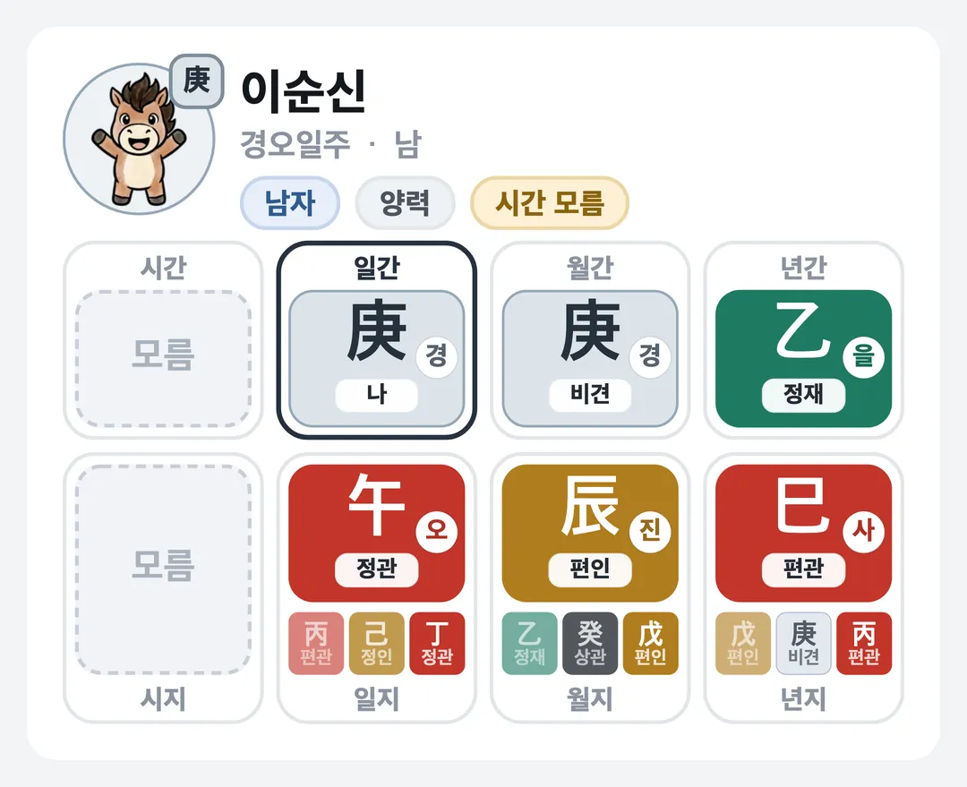 이순신 사주 원국 — 경오일주