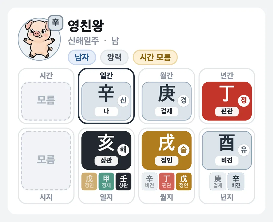 영친왕 사주 원국 — 신해일주