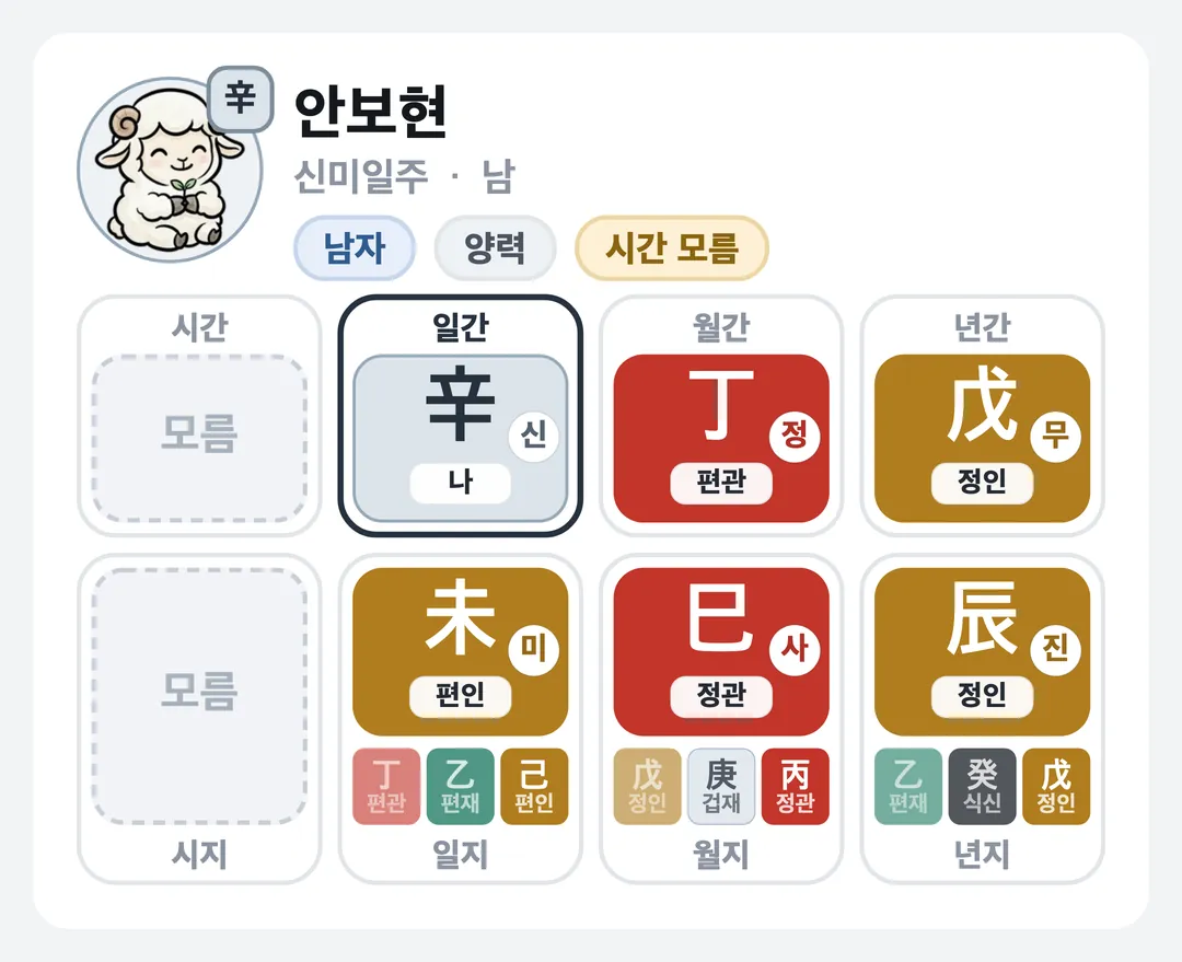 안보현 사주 원국 — 신미일주