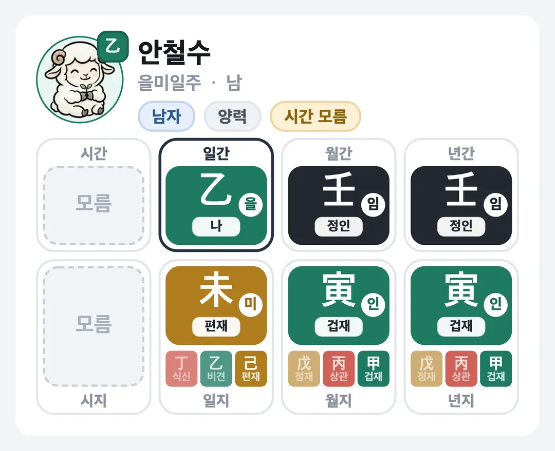 안철수 사주 원국 — 을미일주