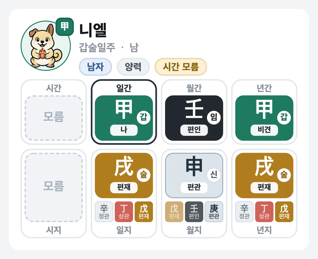니엘 사주 원국 — 갑술일주
