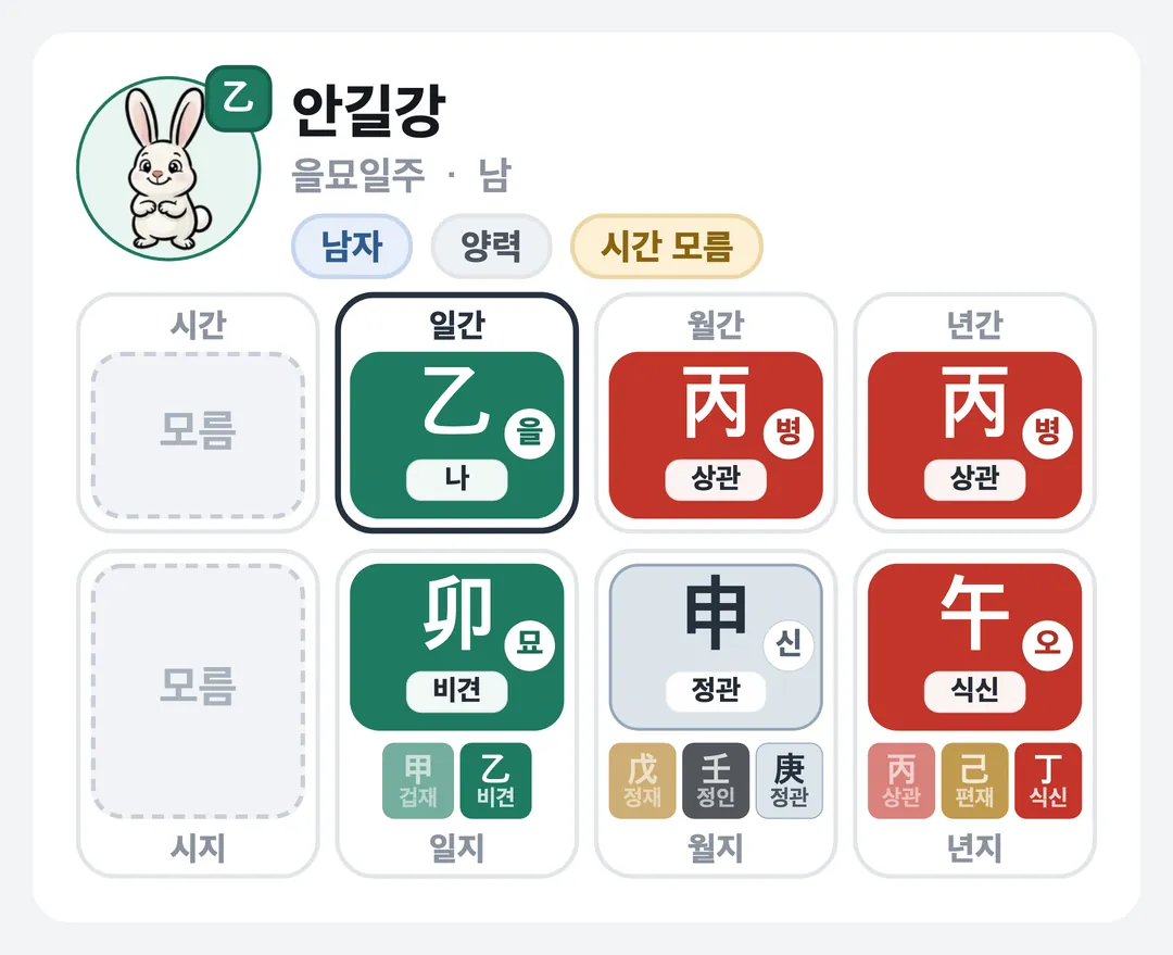 안길강 사주 원국 — 을묘일주