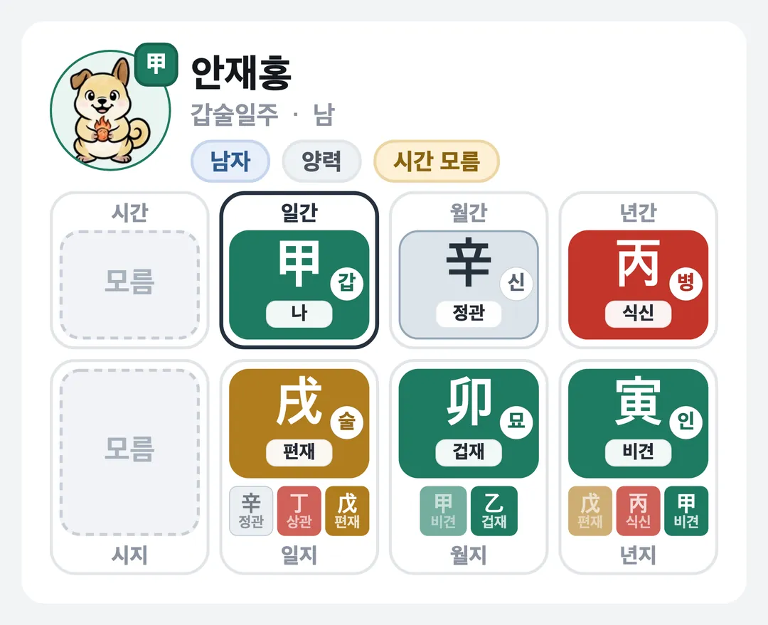 안재홍 사주 원국 — 갑술일주