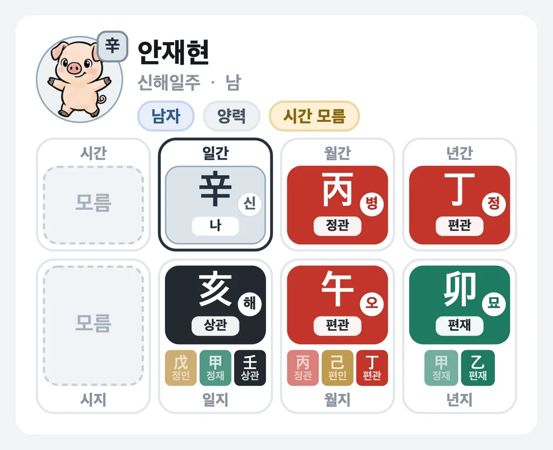 안재현 사주 원국 — 신해일주