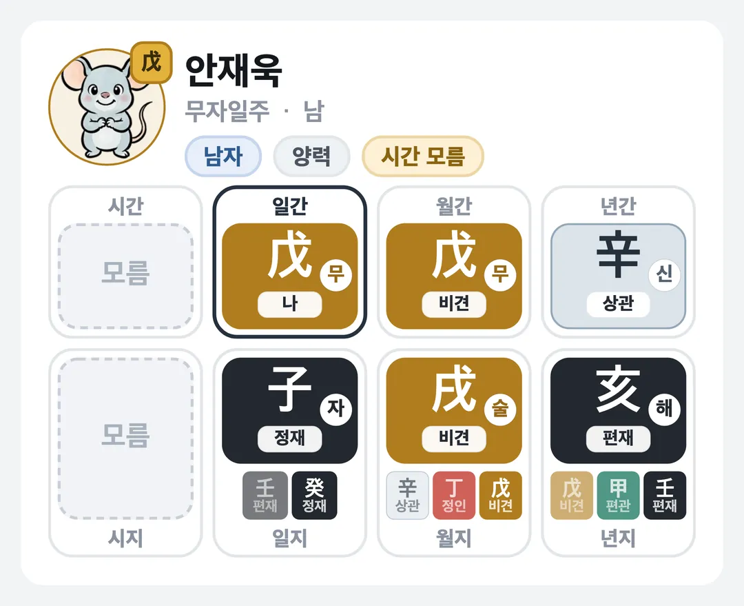 안재욱 사주 원국 — 무자일주