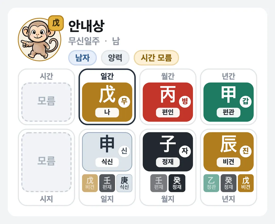 안내상 사주 원국 — 무신일주