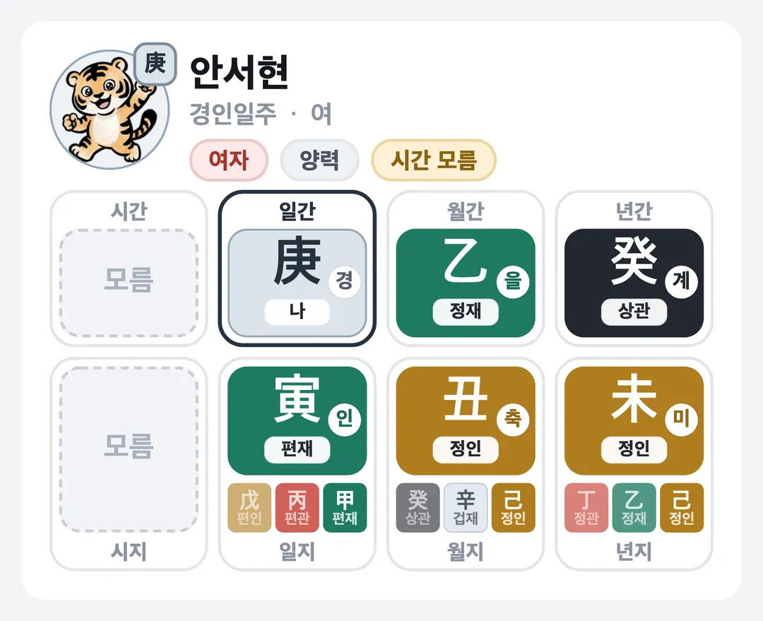 안서현 사주 원국 — 경인일주