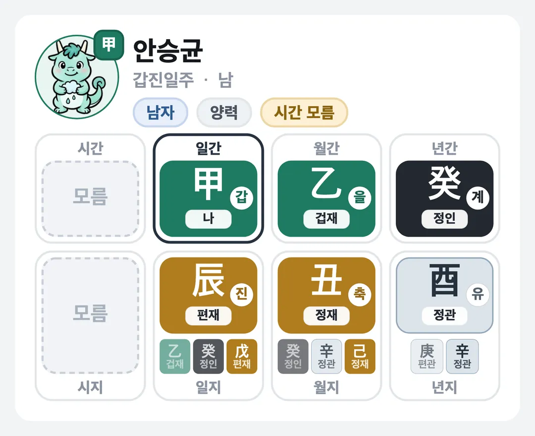 안승균 사주 원국 — 갑진일주