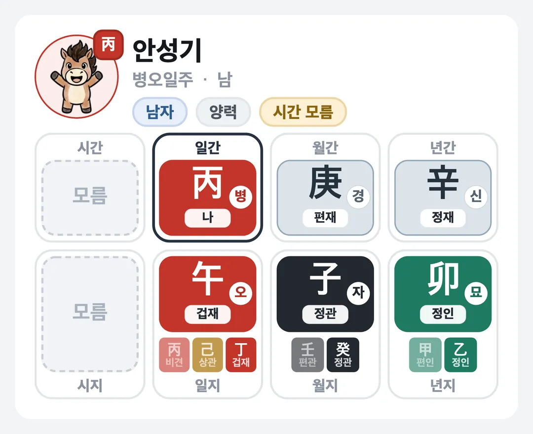 안성기 사주 원국 — 병오일주