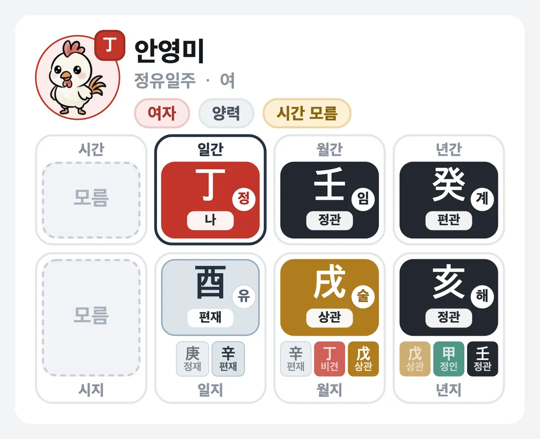 안영미 사주 원국 — 정유일주