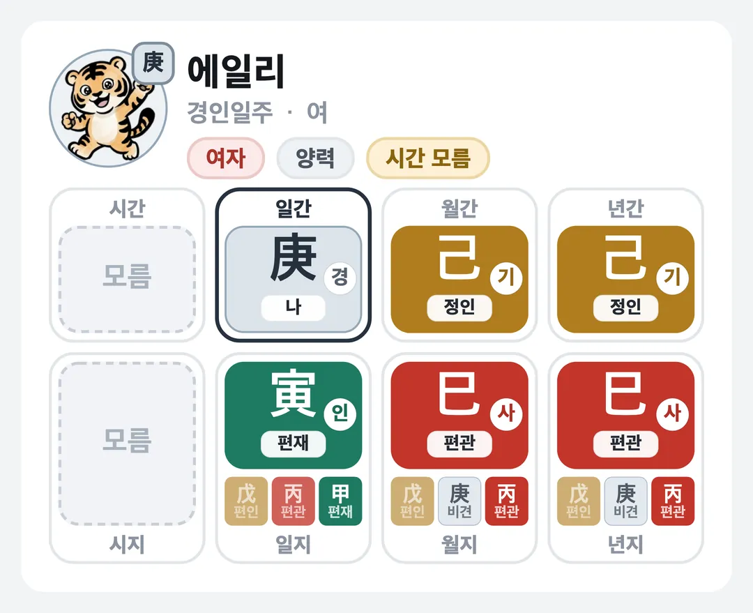 에일리 사주 원국 — 경인일주